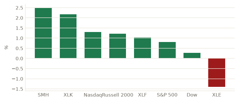Jul-09 session, measured (%)